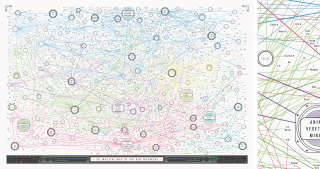 Illustration for article titled Get 15% Off Intricate Infographic Prints from Pop Chart Lab